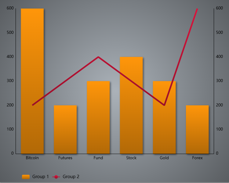 Combo chart with bars and lines