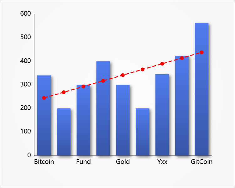 Trendline example on bar chart