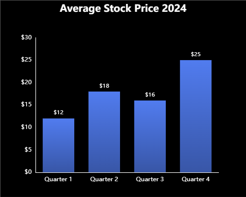 Pie Chart of Super Hero Earnings