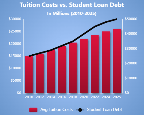 Line Graph of Historical Stock prices