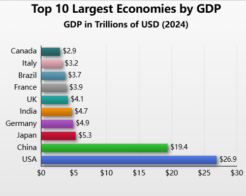 Area graph of nuclear stockpiles