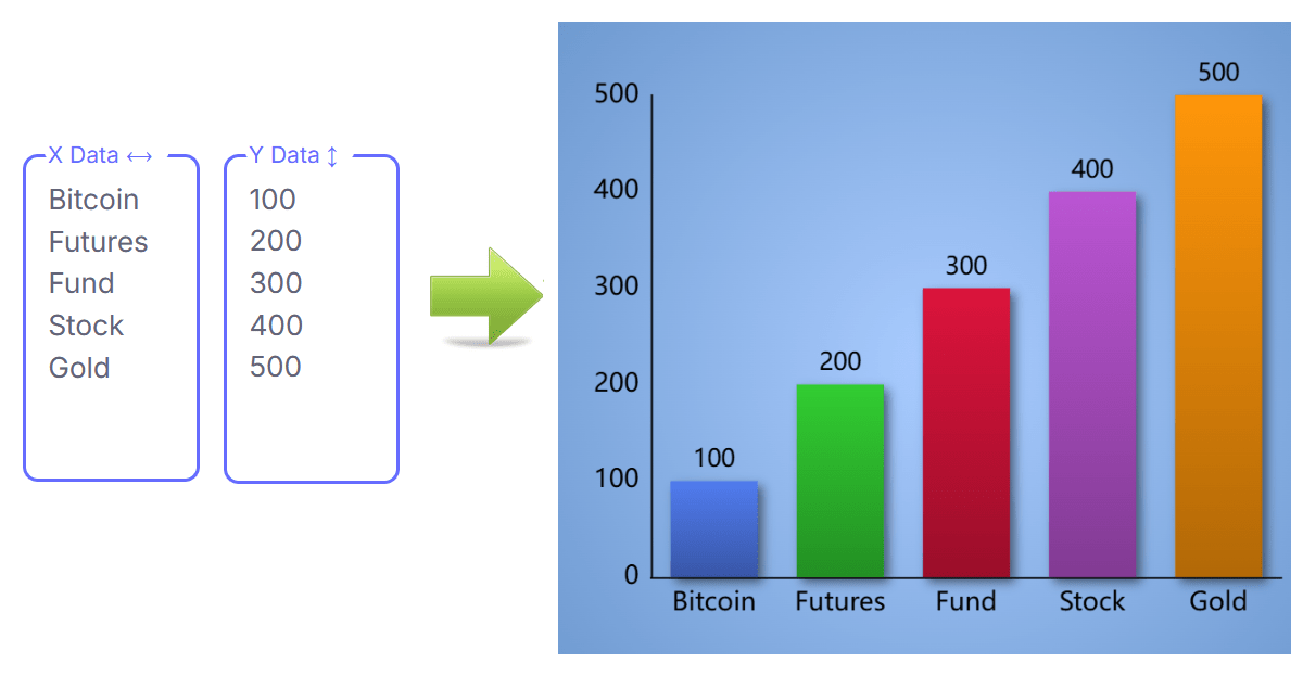 Example on how to enter data