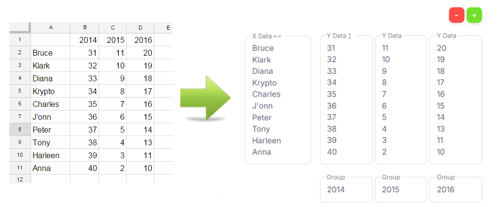 Example of excel doc that can be imported into Chartgo