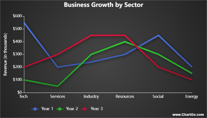 Example of an area chart showing study hours by subject over a week