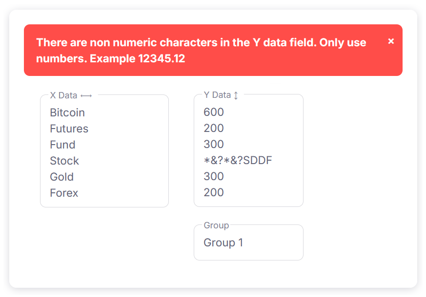 Empty Data Fields Error Message